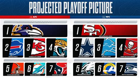 bills standings for playoffs|nfl playoff picture.